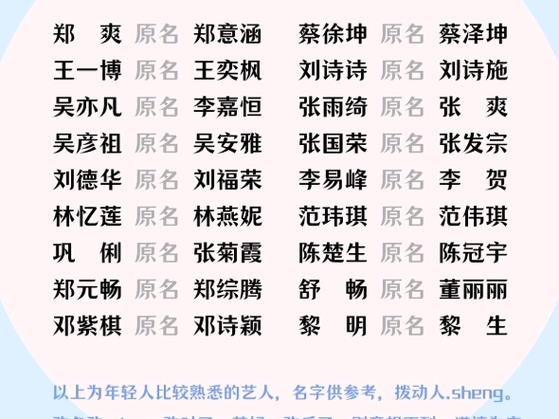 男藝人名字