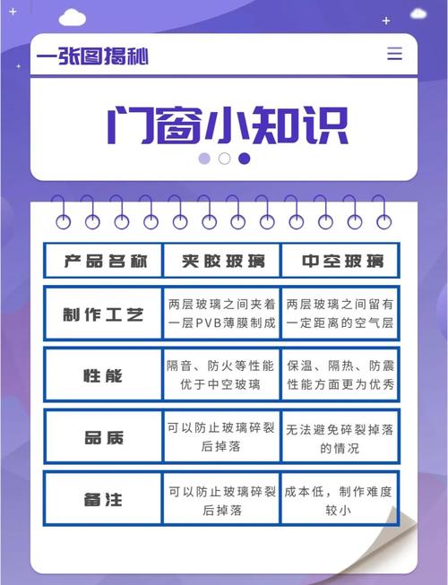 玻璃有分哪幾種