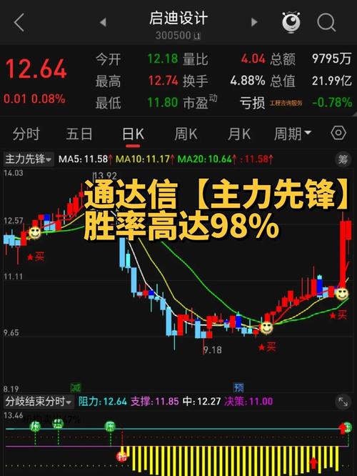 信音是什麼股