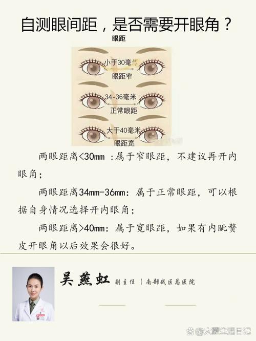 眼距多少好看?臉部黃金比例與你的完美距離大解密! 3 眼距多少好看