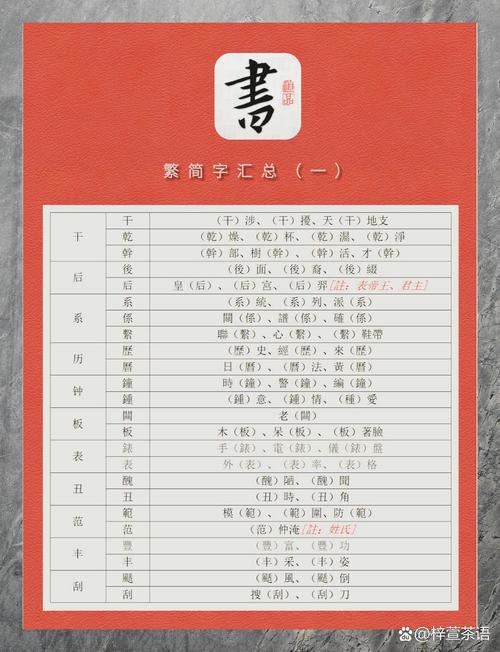 檔名簡體轉繁體