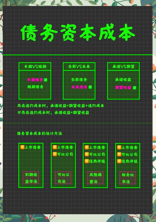 什麼是資本支出?深入解析企業成長的關鍵投資 1 什麼是資本支出