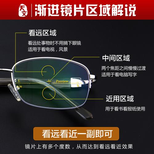 漸進眼鏡幾錢