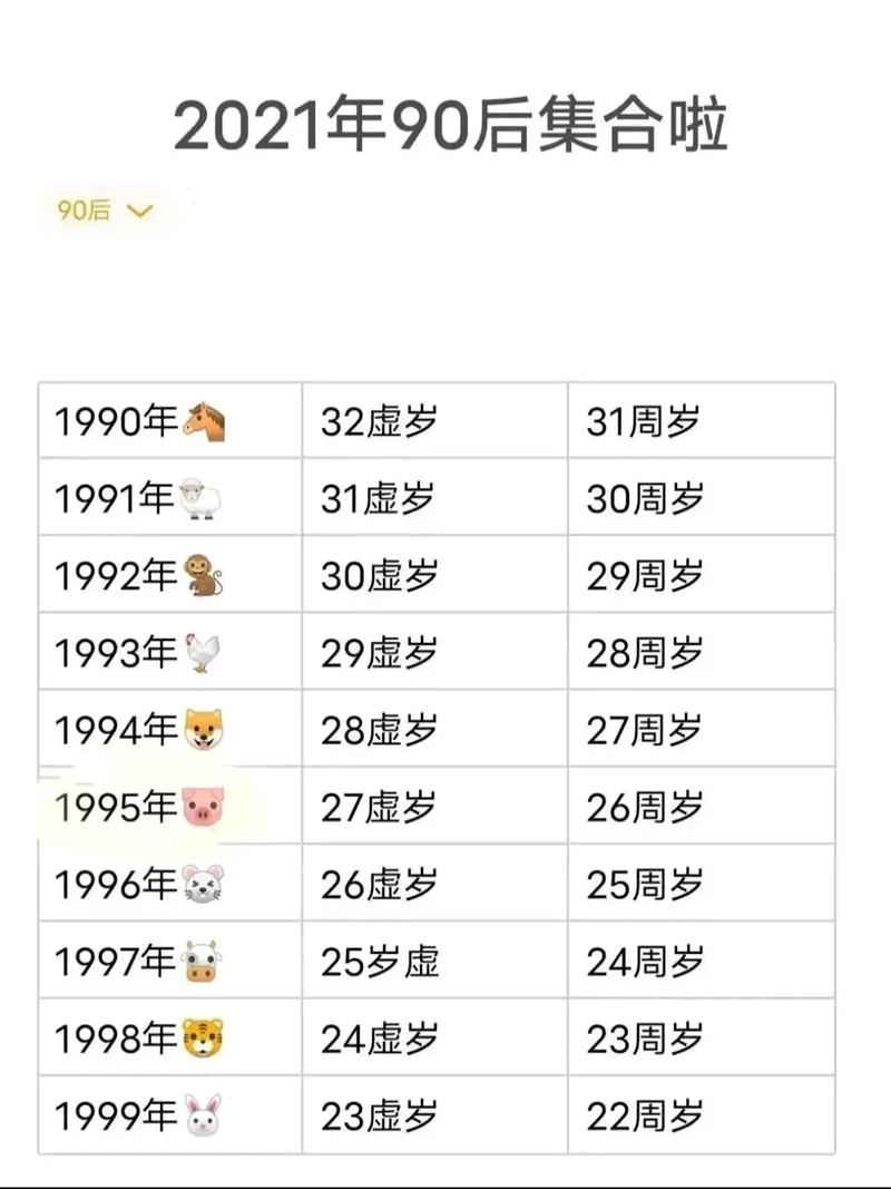 1921年幾歲