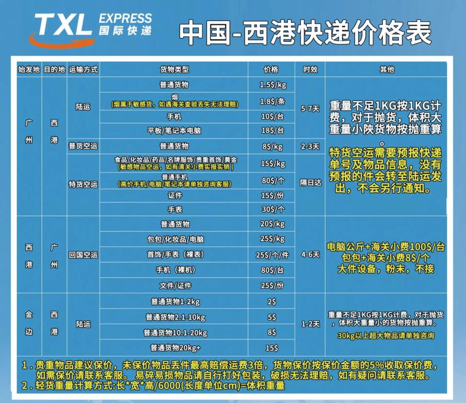 寄信到美國多少錢