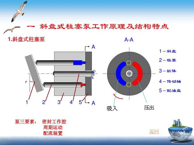 什麼是流體傳動
