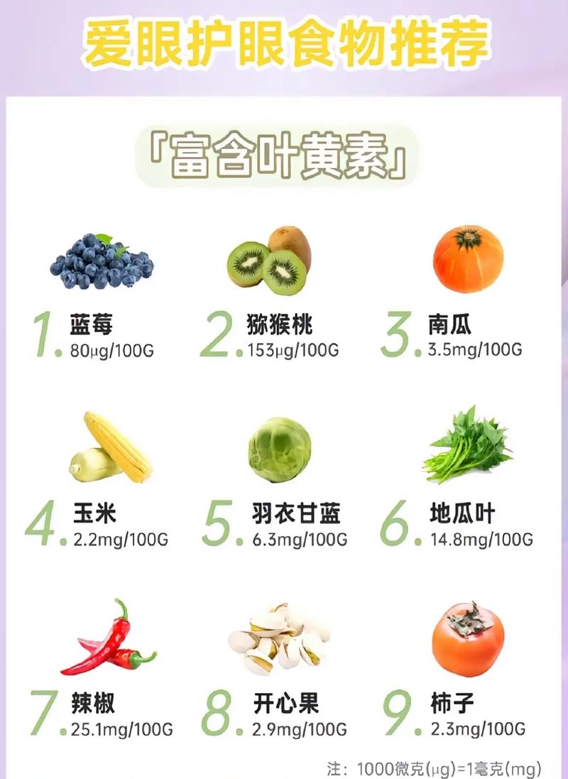 什麼水果含有葉黃素