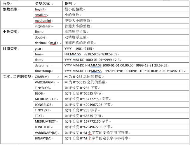 SQL資料庫種類