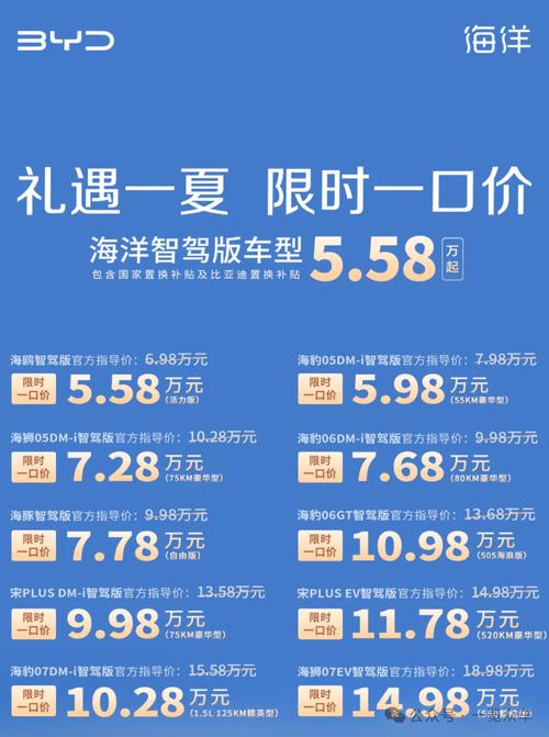 如何購買 byd股票
