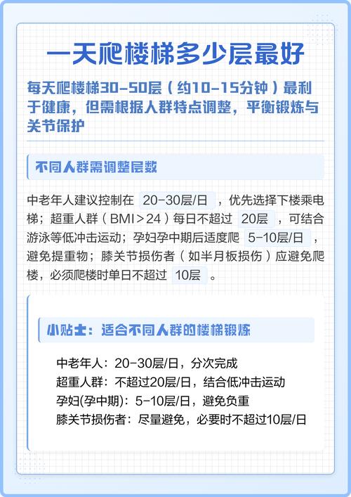 一天要爬幾層樓梯才健康?打破迷思,聰明運動讓你活力滿滿! 3 一天要爬幾層樓梯