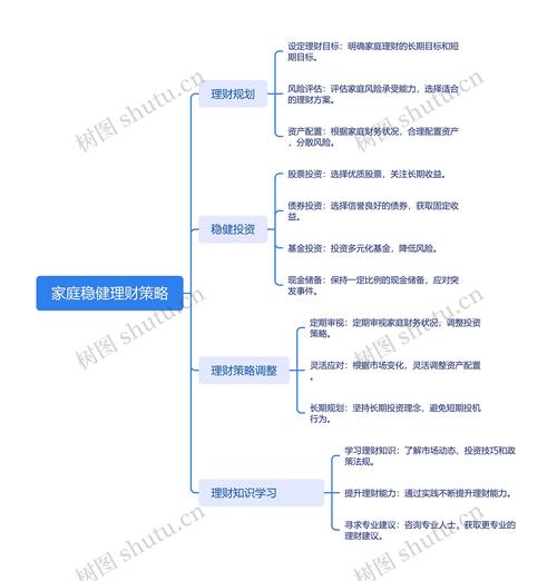 策略思維是什麼:洞察全局,精準決策的致勝之道 1 策略思維是什麼