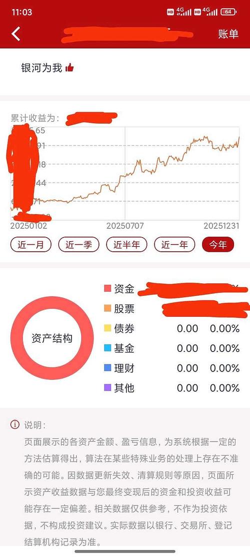 年報酬率多少算好?掌握理想投資回報率的關鍵指標 3 年報酬率多少算好