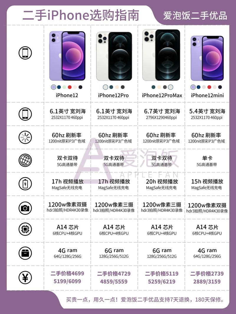 iPhone 12 死當怎麼辦?一步步排除與解決的終極指南 1 iPhone12死當