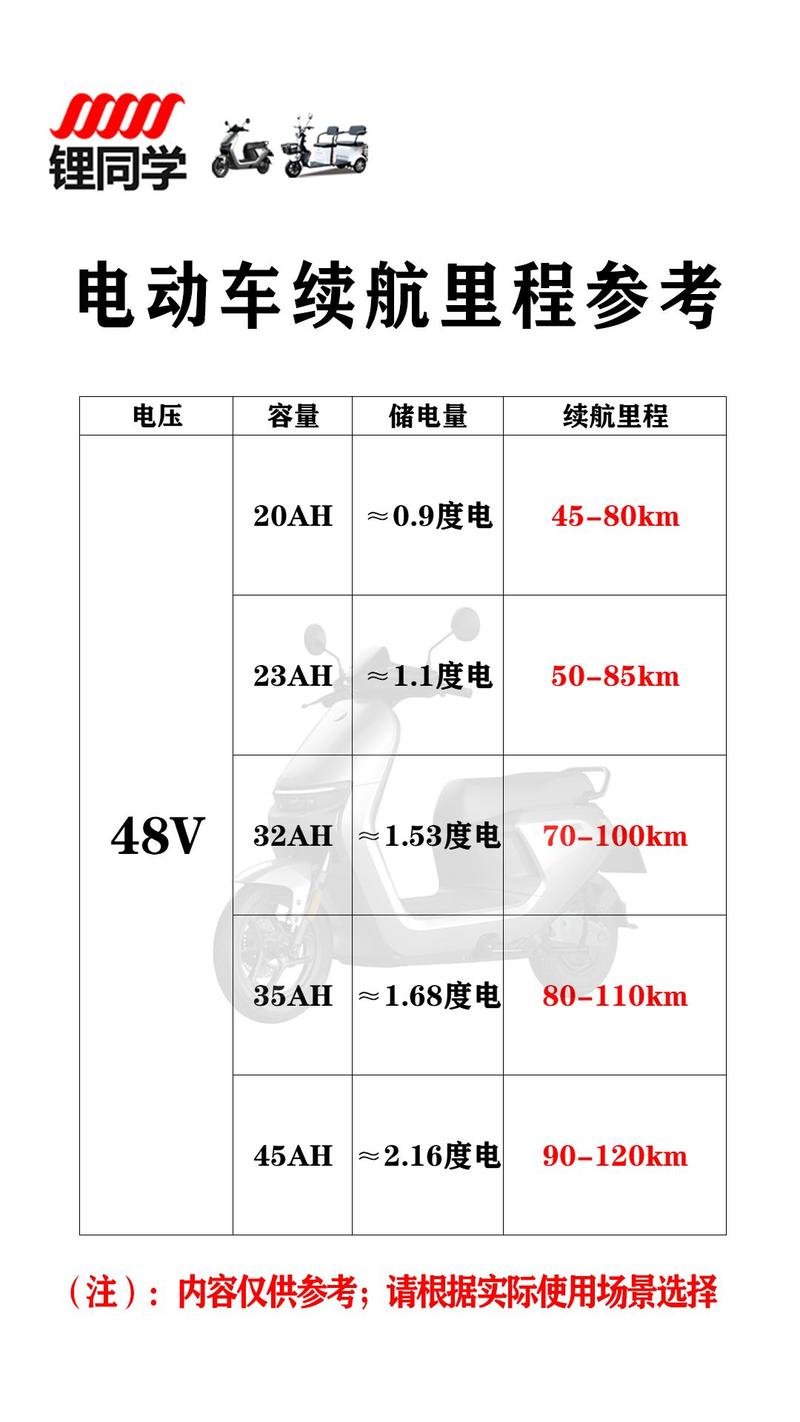 電動車1度電幾公里