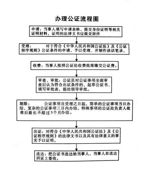 公證人要做什麼