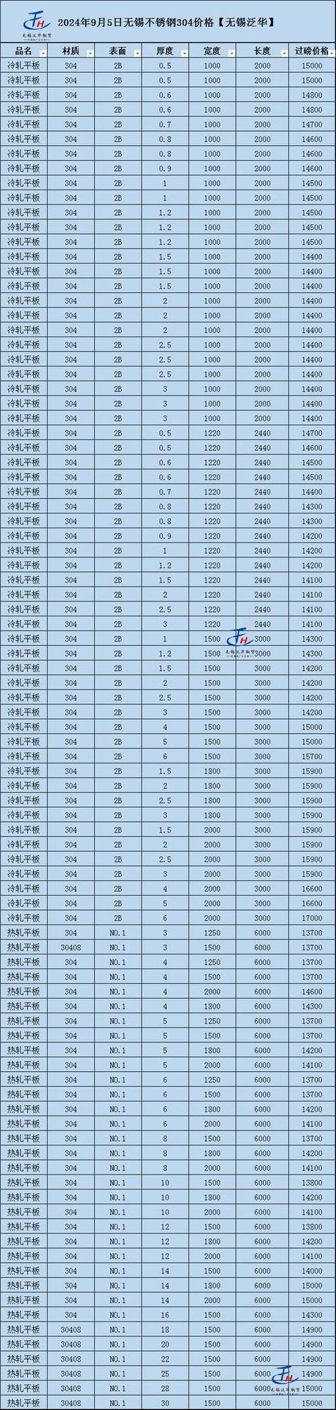 冷氣一公斤多少錢?從噸數、類型到安裝費用,完整解析冷氣價格懶人包 3 冷氣一公斤多少錢