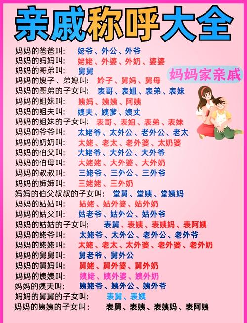 媽媽的爸爸叫什麼