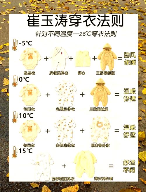 寶寶穿太多會發燒嗎