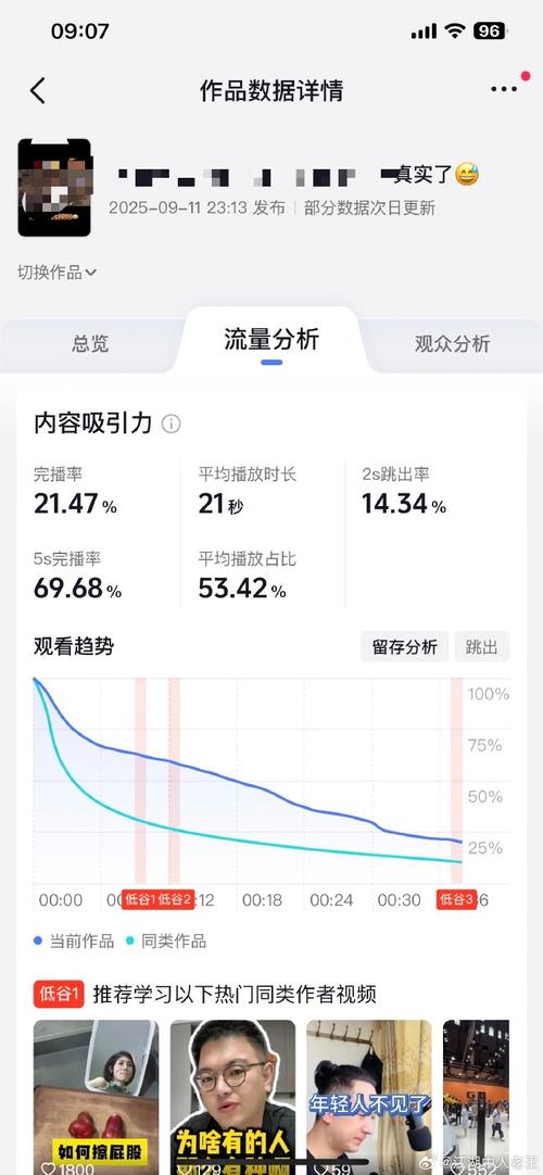 1080p影片流量:影響、計算與省流量的終極指南 3 1080p影片流量