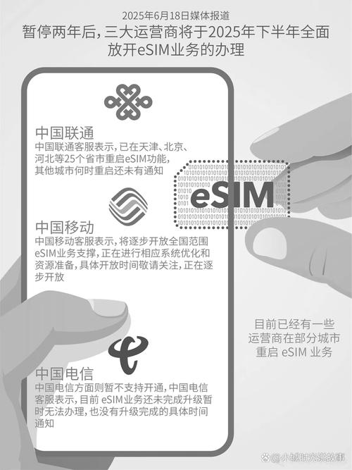 eSIM line可以用嗎