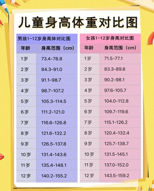 青春期長高幾公分
