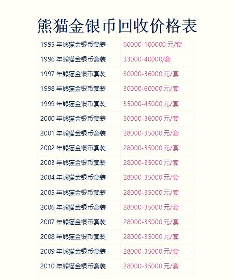 合庫金一張多少錢