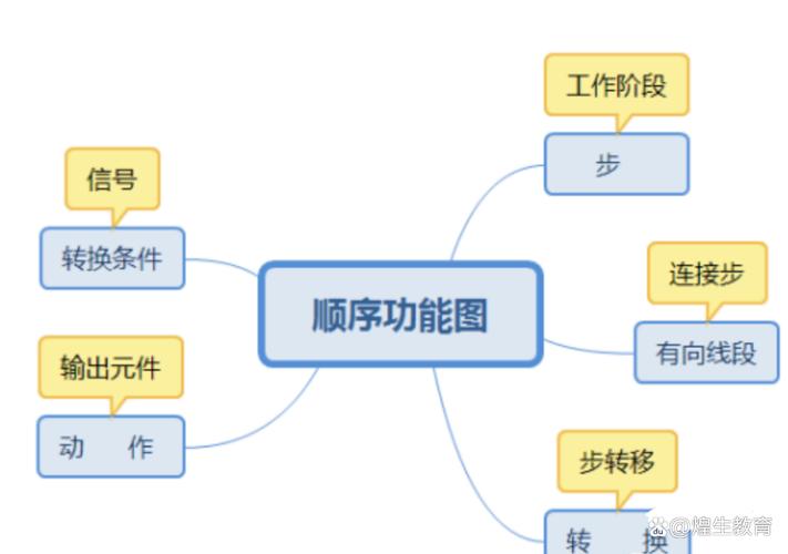 什麼是順敘法