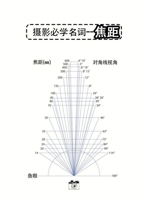 焦距是什麼