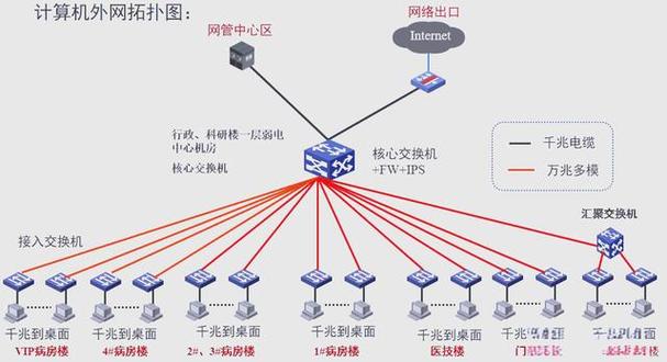 外網是甚麼
