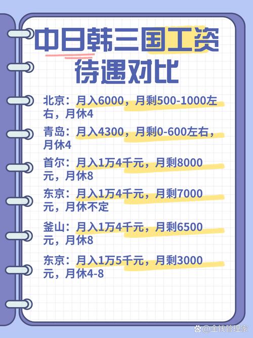 韓國平均薪資是多少?揭開韓國就業市場的真實薪資樣貌 3 韓國平均薪資是多少