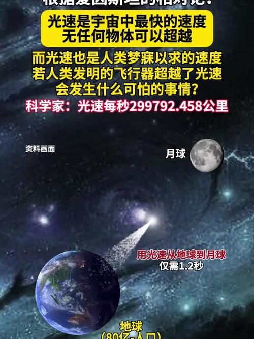 什麼比光速更快