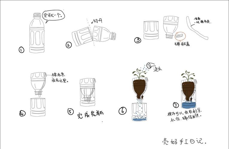 學生如何做環保