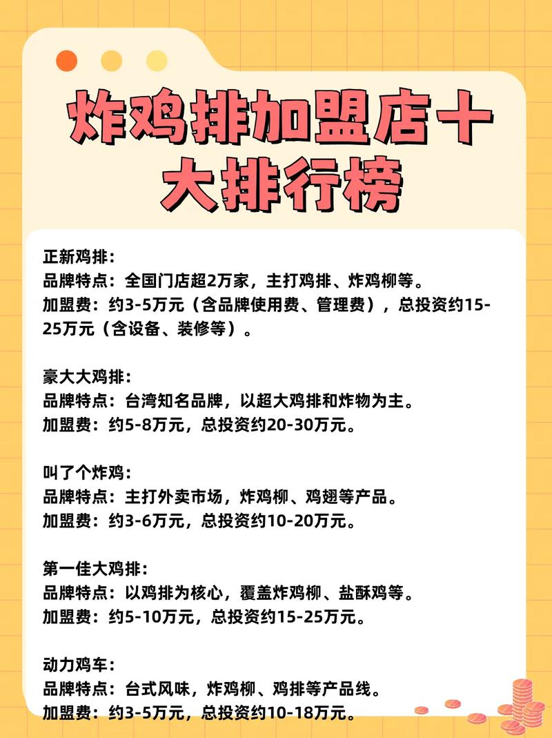 雞排是誰發明的?台灣街頭小吃的美味傳奇 3 雞排是誰發明的