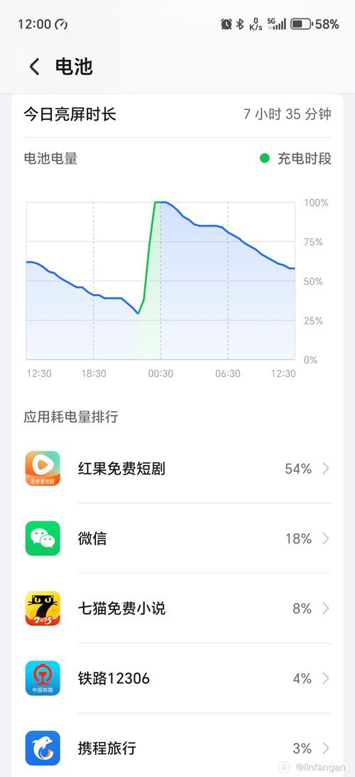 一般電腦耗電量