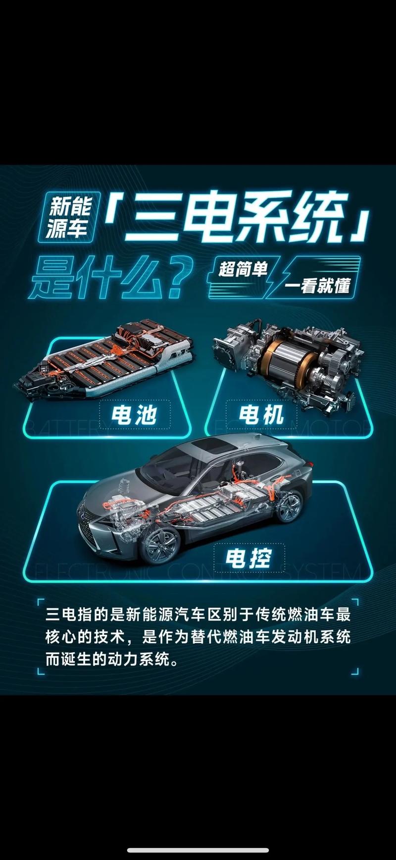 電能是次級能源嗎