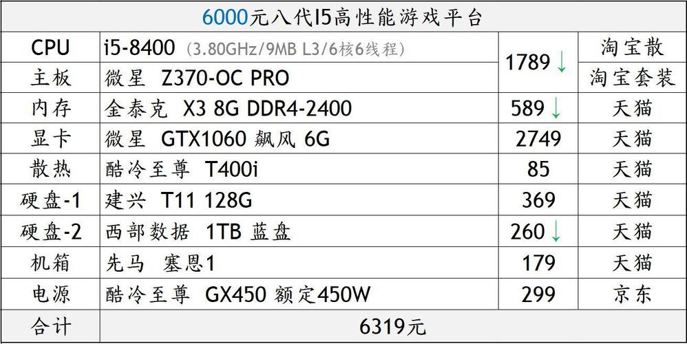 組一台主機要多少錢?從入門到高階,打造你的專屬電競神機預算指南 1 組一台主機要多少錢