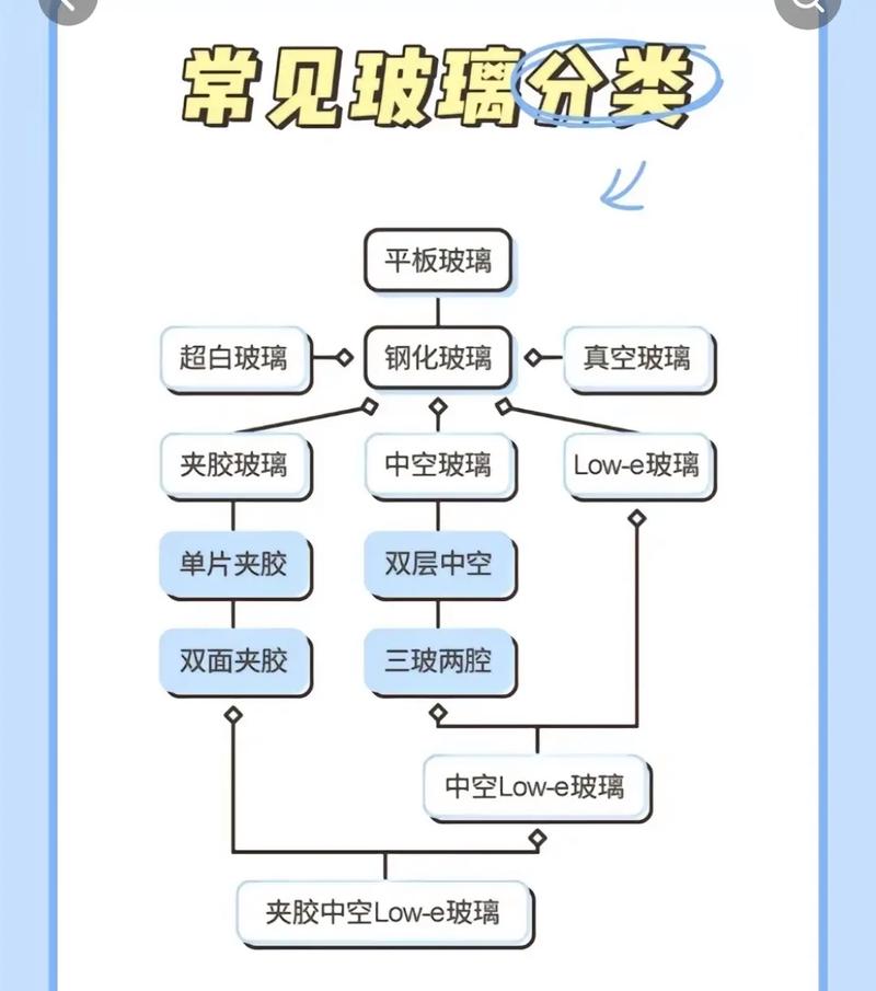 玻璃顏色原理