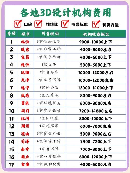 3D影片製作費用
