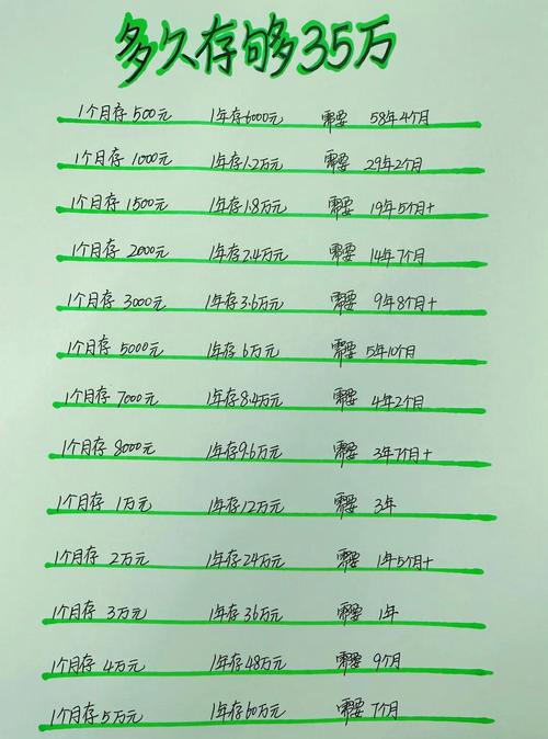 30歲應該搵幾錢