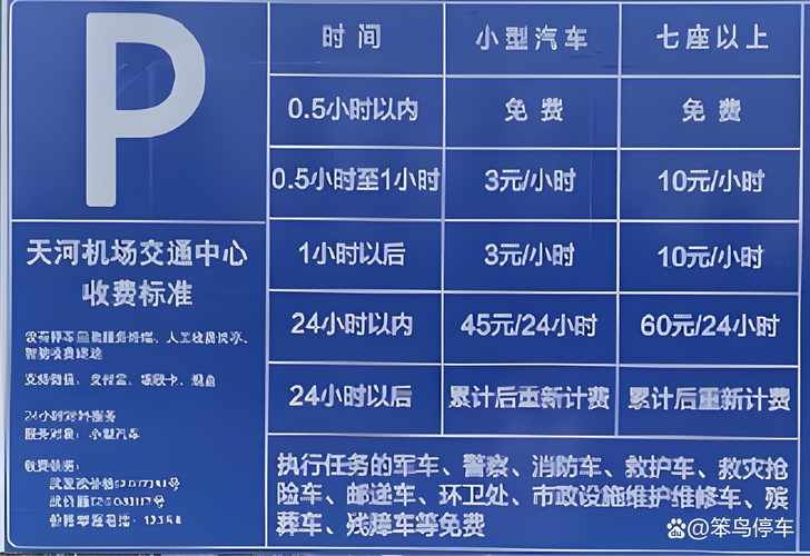 哪一張信用卡可以免費機場停車?聰明選擇,省下荷包,輕鬆出遊! 3 哪一張信用卡可以免費機場停車
