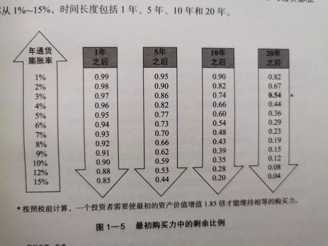 專業投資人資格多久有效?一次搞懂資格認定與展延關鍵! 3 專業投資人資格多久