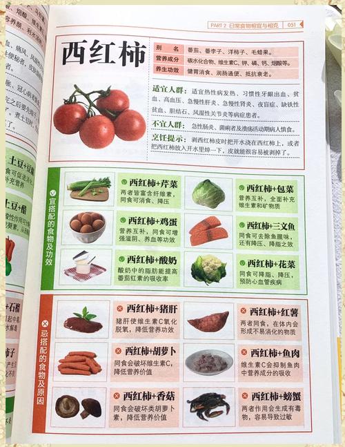 菠菜為什麼不能跟豆腐一起吃