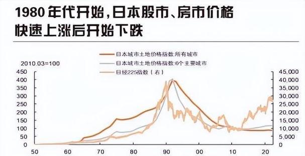為什麼日本經濟泡沫會爆破?深入剖析90年代資產狂潮及其深遠影響 3 為什麼日本經濟泡沫