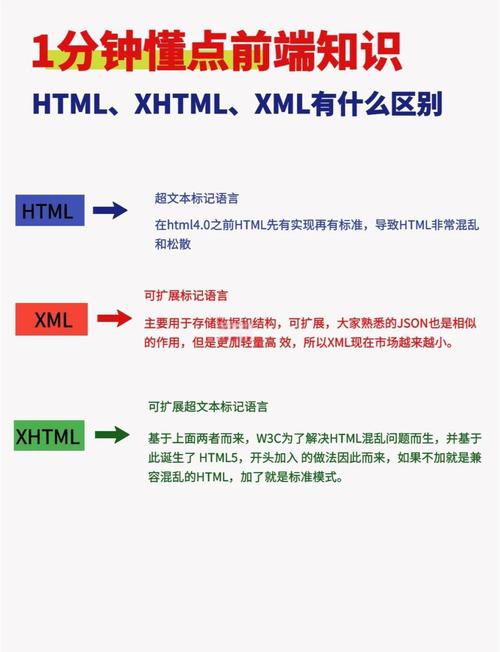 XML匯入Excel