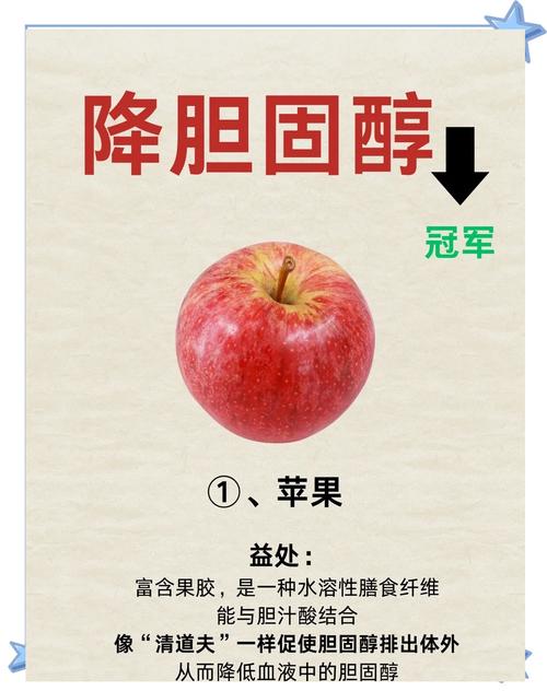 168可以降膽固醇嗎