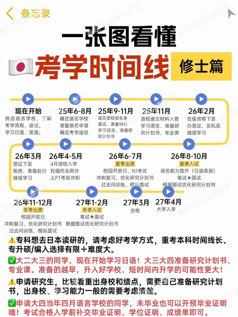 日本大一生幾歲