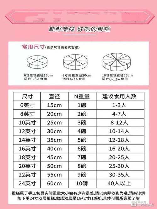 6吋跟8吋差多少
