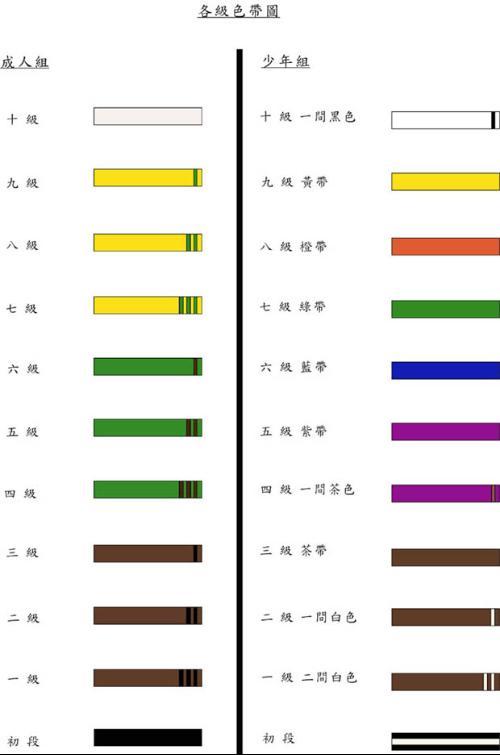 空手道有幾段?深度解析段位制度與晉升之路 3 空手道有幾段