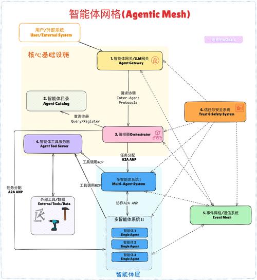 Mesh是什麼?完整解析Mesh網路架構,打造無死角家庭Wi-Fi訊號 1 mesh是什麼
