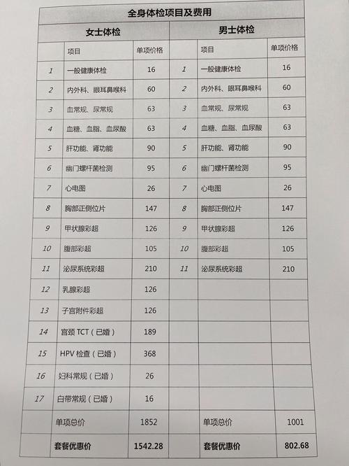 看一次醫生多少錢
